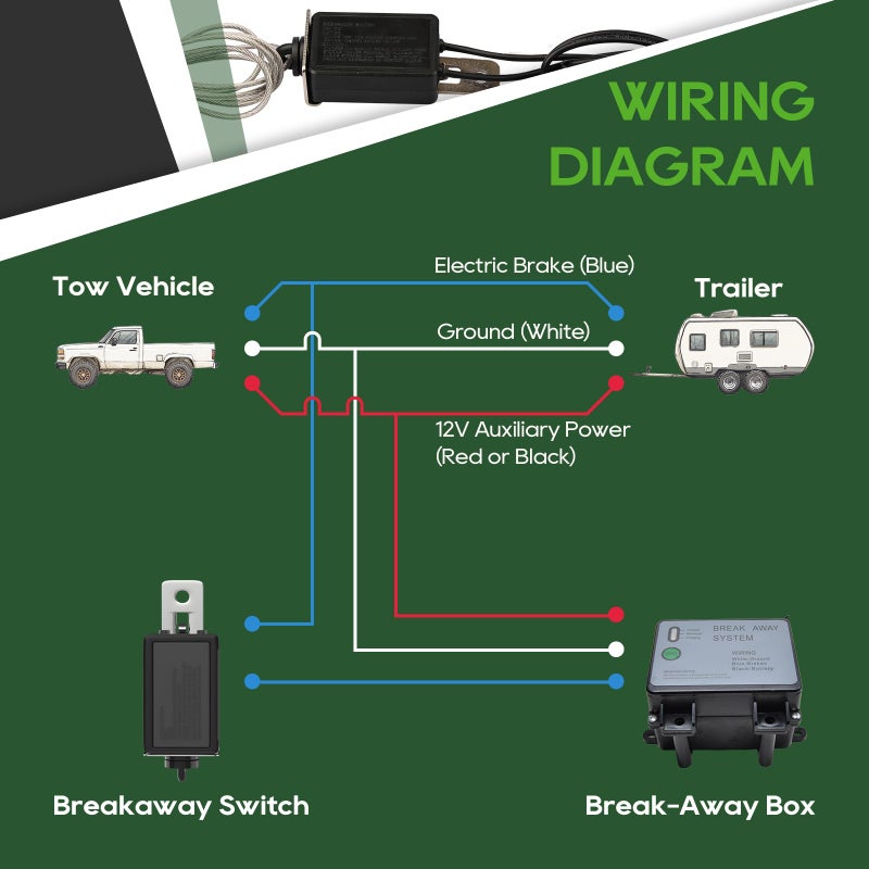 RVGUARD 7 Way 8 Foot Trailer Cord with 7 Gang Junction Box Kit, Include 12V Breakaway Switch and Plug Holder, Trailer Connector Cable Wiring Harness with Waterproof Junction Box - Image 4